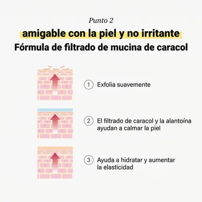 Esencia Reparadora Intensiva – Hidratación y Piel Efecto Glow