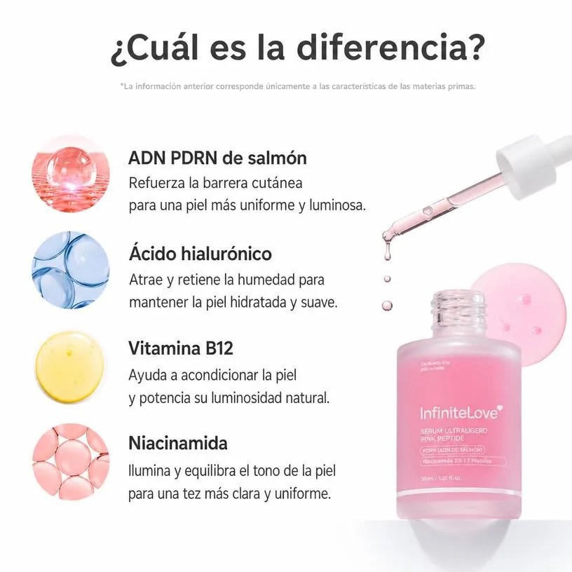 Sérum Rosa PDRN Ultraligero Péptidos Niacinamida Ácido Hialurónico K-Beauty 110ml