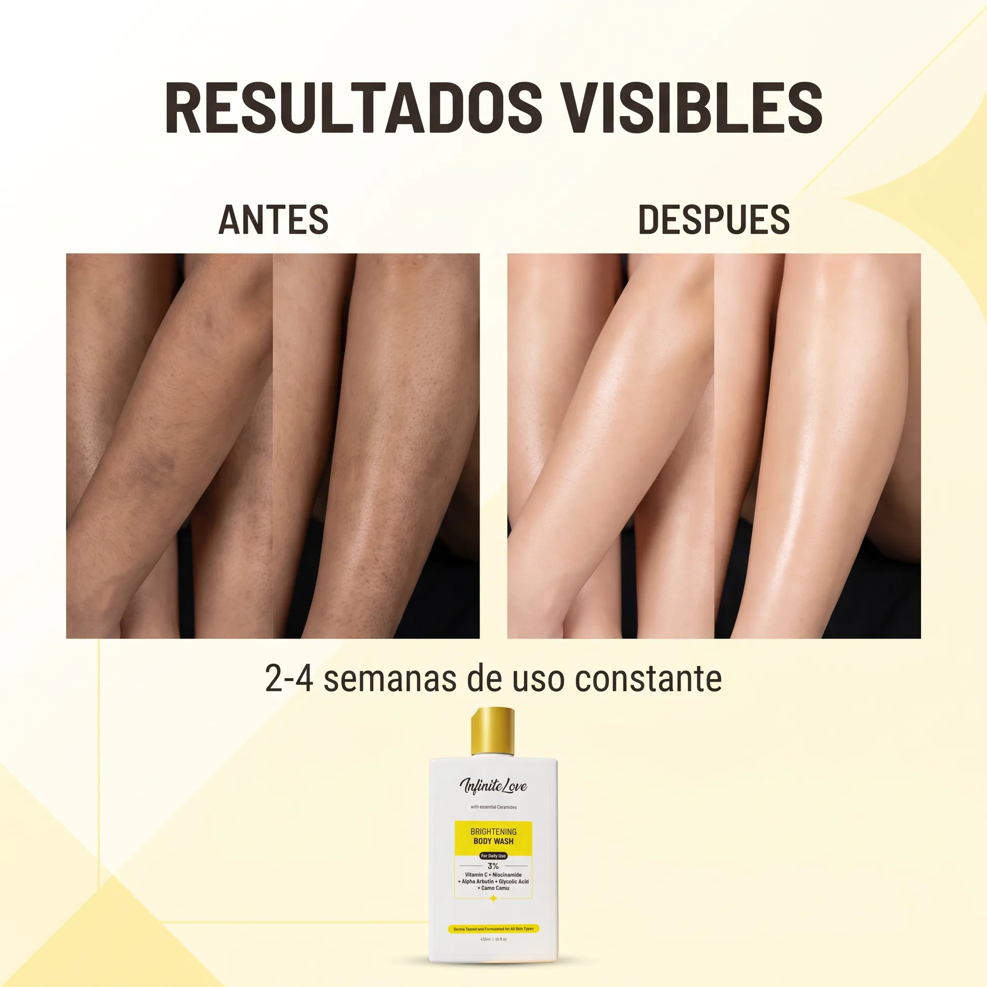 Resultados Visibles