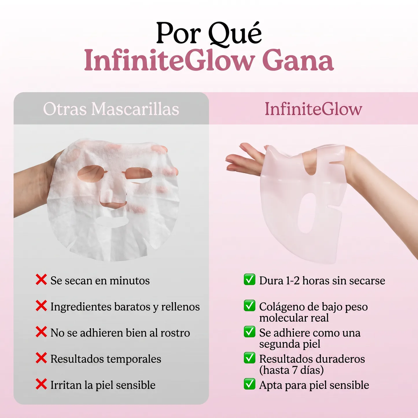 Comparación visual de características de una mascarilla de hidrogel