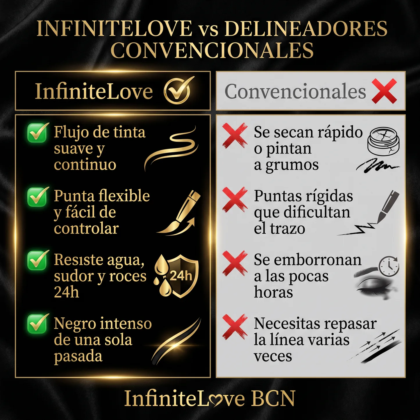 Comparativa