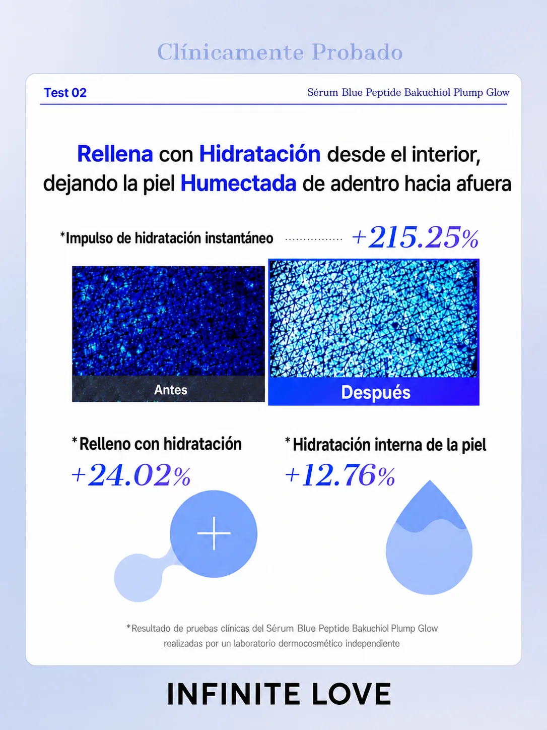 Sérum Blue Peptide Bakuchiol Plump Glow | Firmeza y Luminosidad