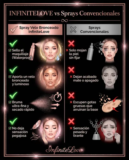 Comparativa