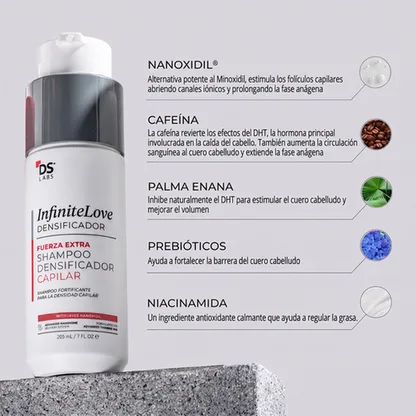 Ingredientes Nanoxidil Shampoo