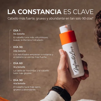 La Constancia Es Clave Timeline 90 Días InfiniteLove