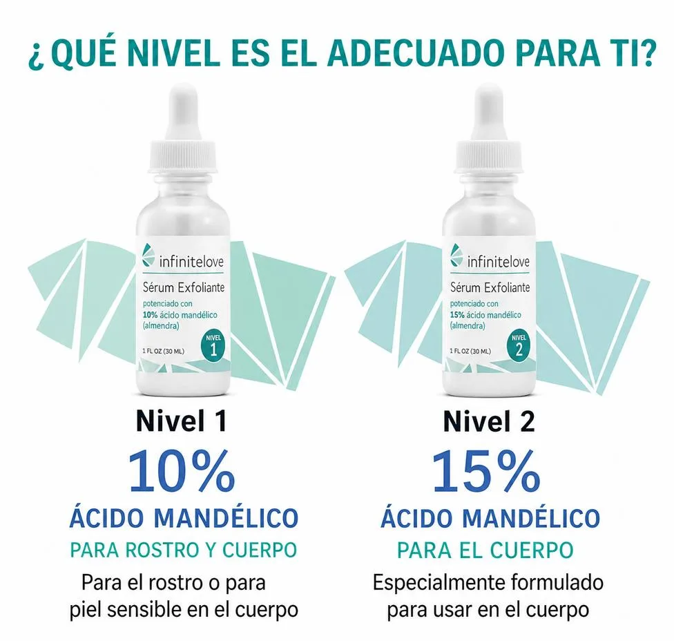 Sérum Exfoliante Corporal — Ácido Mandélico 15% Level 2 30ml