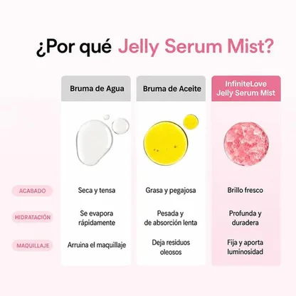 Bruma Sérum Colágeno Péptidos Efecto Plump Hidratación 24h K-Beauty 50ml